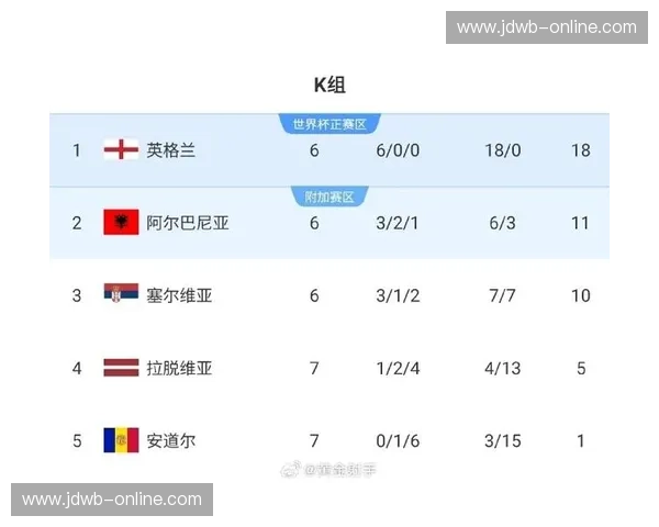 2026世界杯英格兰队赛程及门票购买全攻略